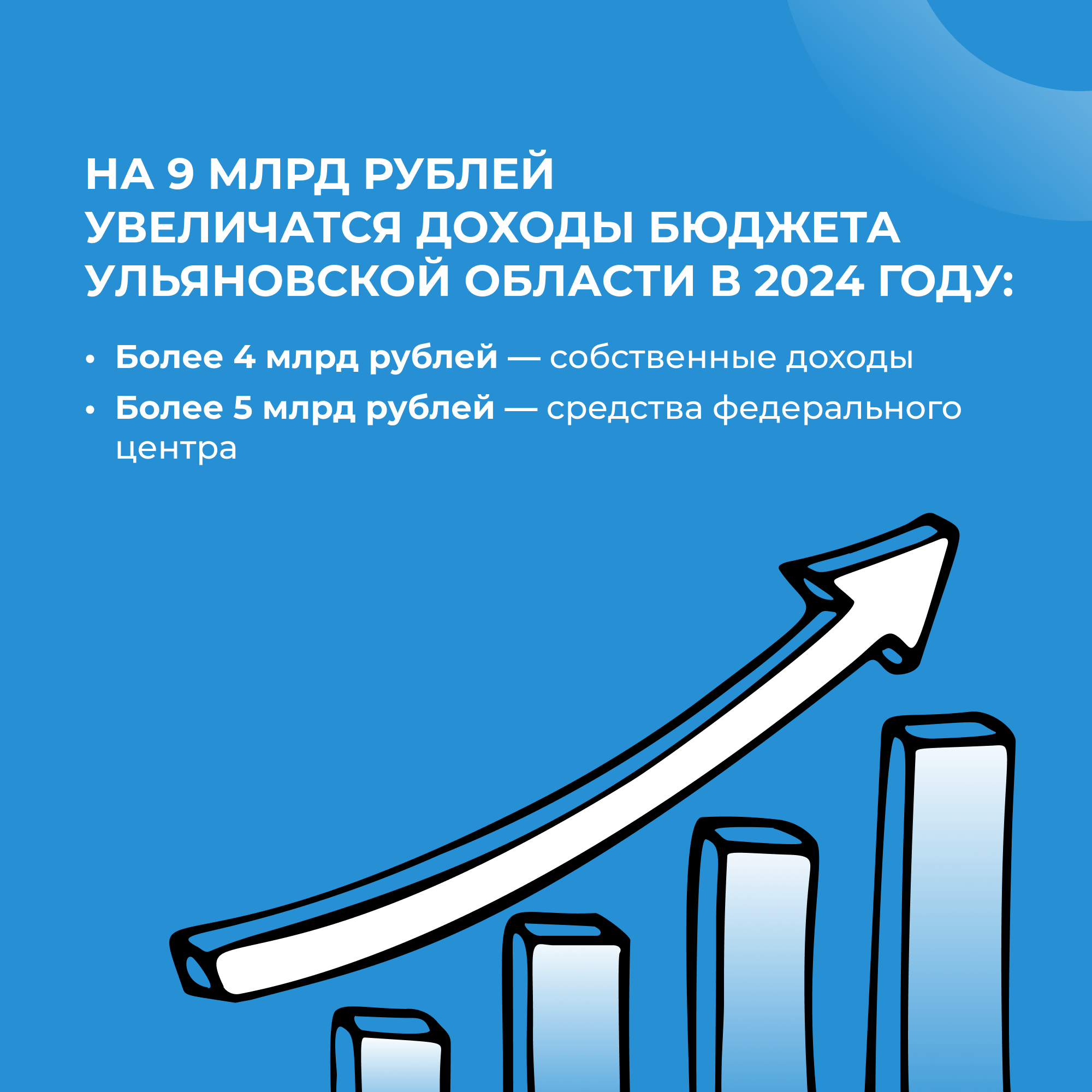 Допдоходы регионального бюджета в размере 9 млрд рублей направят на социально значимые сферы.