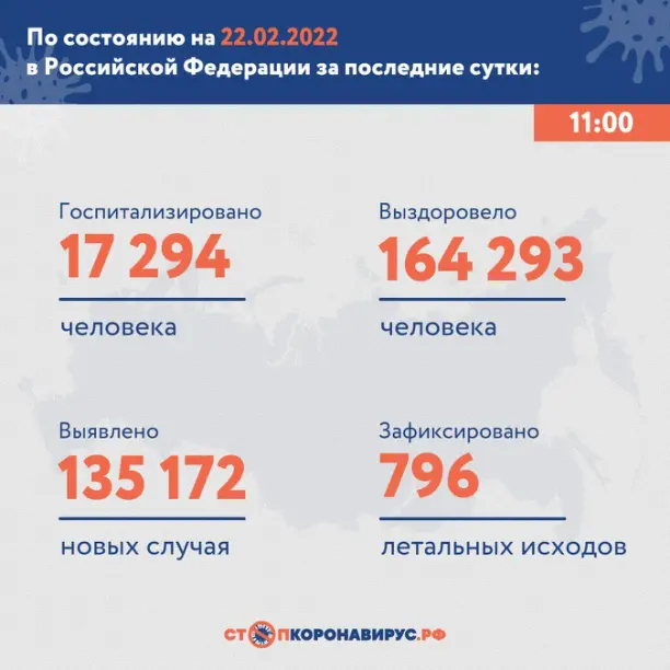 По состоянию на 22 февраля 2022 года в России за сутки (Covid-19):.