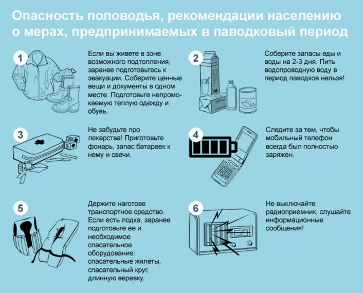 Опасность половодья. Опасность половодья.