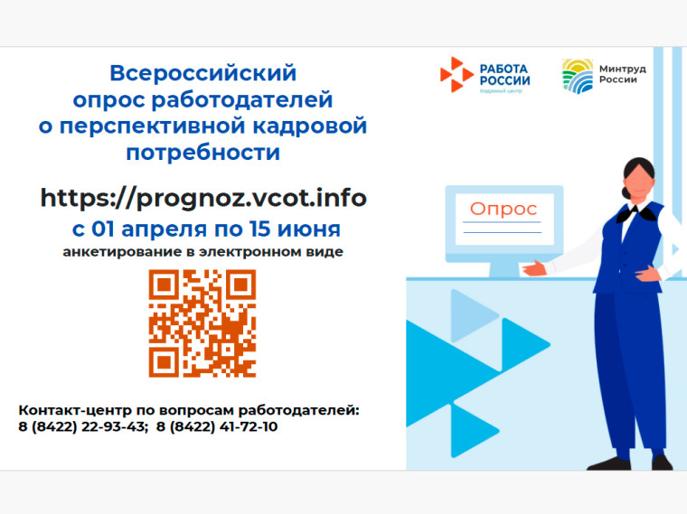 Всероссийской опрос работодателей. Всероссийской опрос работодателей.