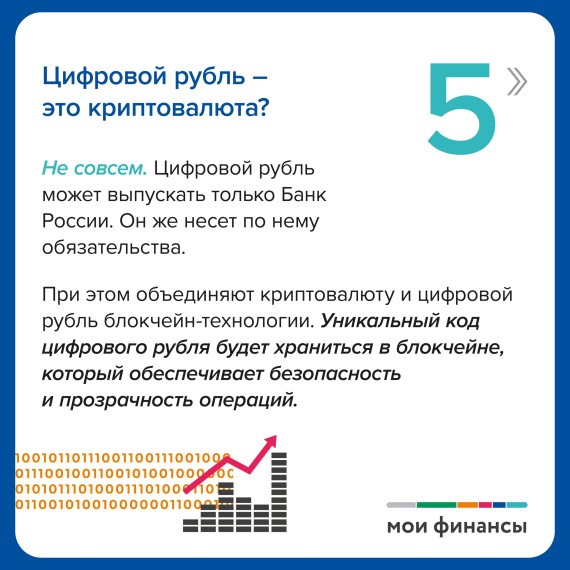 9 ответов на вопросы про цифровой рубль.