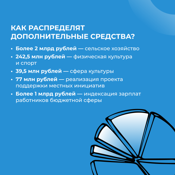 Допдоходы регионального бюджета в размере 9 млрд рублей направят на социально значимые сферы.
